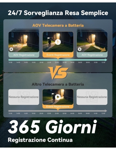 Imou AOV PT 3K 5MP 4G LTE Telecamera...