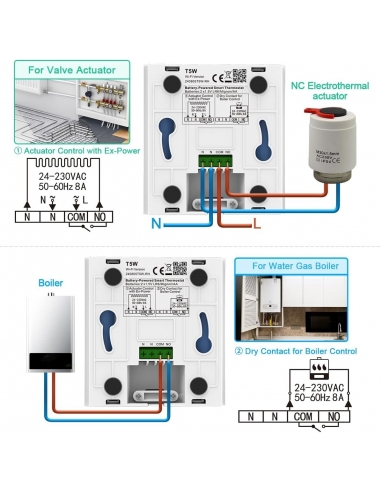 SALCAR T5W Termostato intelligente...
