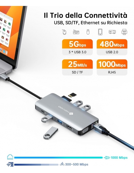 NOVOO R11 Docking Station USBC 11 in 1 Hub Adattatore multiporta MacBook Dell HP