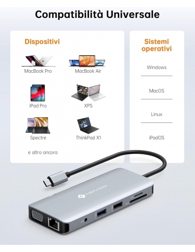 NOVOO R11 Docking Station USBC 11 in 1 Hub...