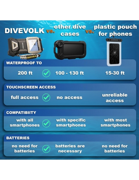 DIVEVOLK Seatouch 4 Max Plus Custodia impermeabile per iPhone