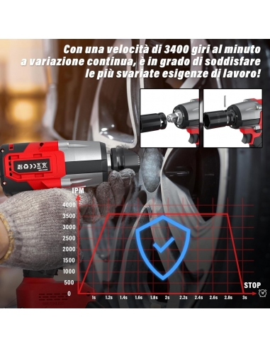 FEYTORY 21V Avvitatore a Impulsi Brushless,...