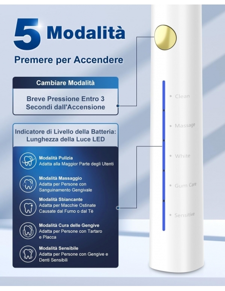 MCURO D62 Spazzolino Elettrico Sonico Autonomia 120 Giorni e Timer