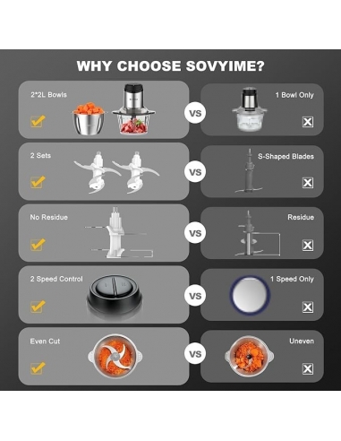 SOVYME Food Processor Robot da cucina...