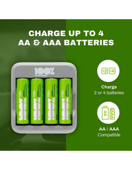 PEAKPOWER 4 Slot Caricabatterie per Pile Ricaricabili AA e AAA 100%