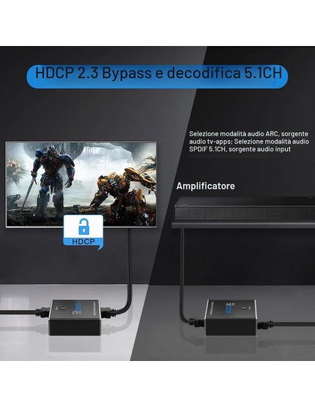 Rofavezcoo Estrattore Convertitore audio Switch 2 IN 1 HDMI 2.1 4K 120Hz VRR