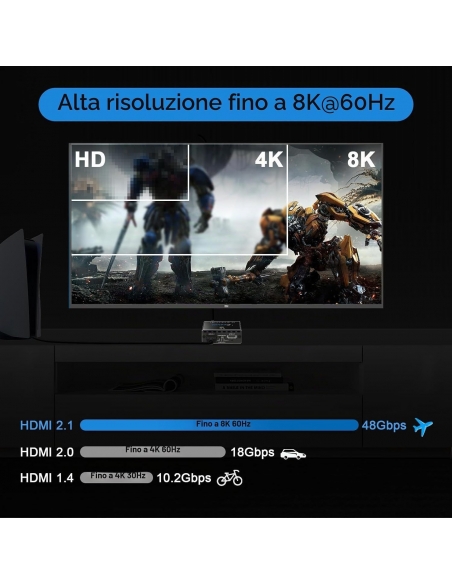 Rofavezcoo Estrattore Convertitore audio Switch 2 IN 1 HDMI 2.1 4K 120Hz VRR